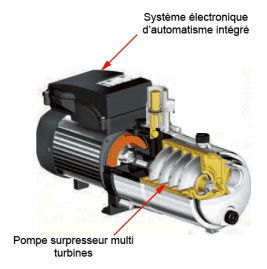 Schéma d'une pompe automatique
