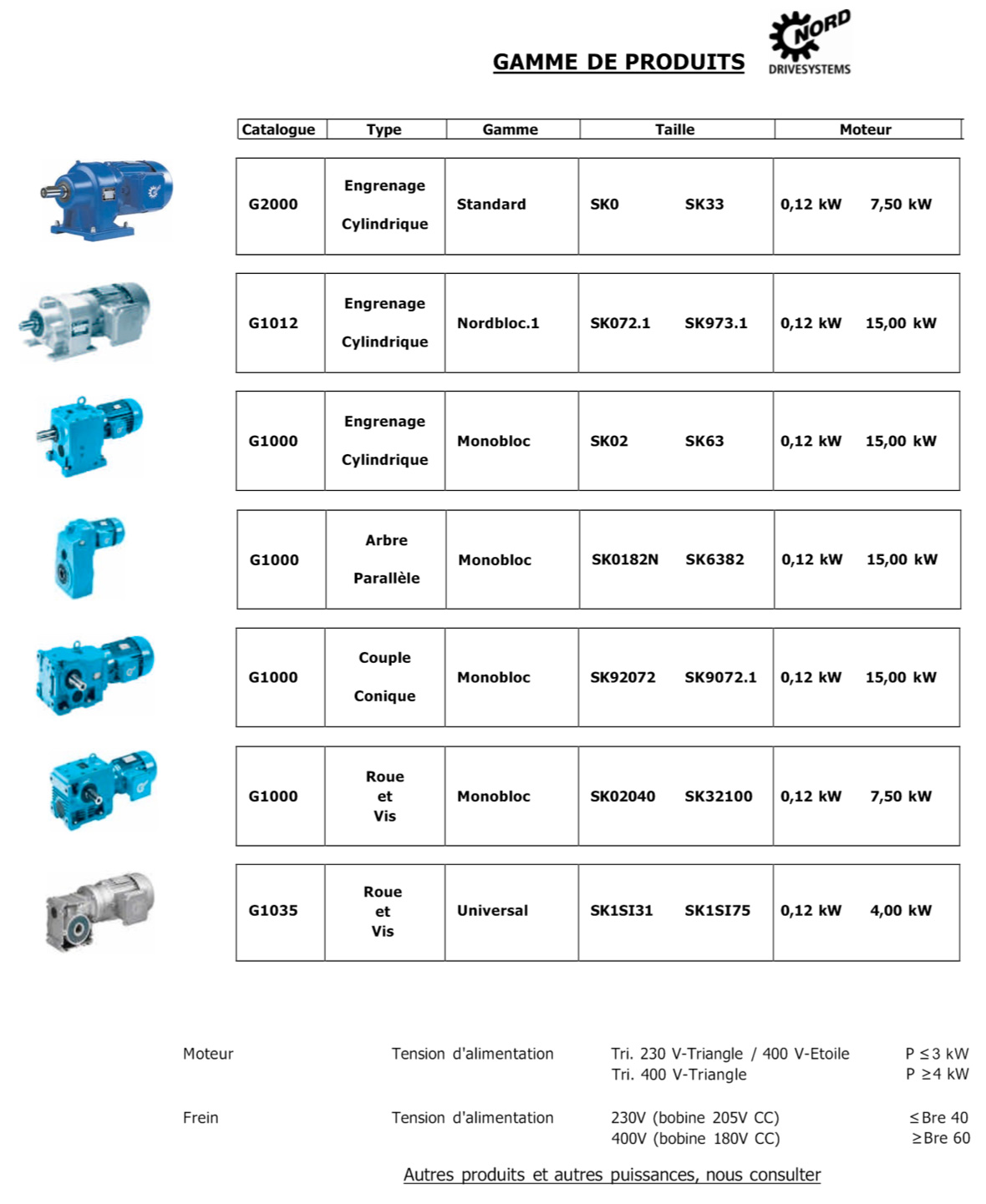 gamme de reducteur nord drivesystems