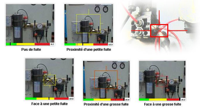 Analyse des fuites par contrôle ultrasonore